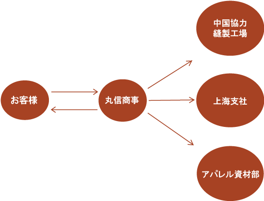 事業イメージ